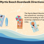 myrtle beach boardwalk directions 2