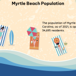 myrtle beach population