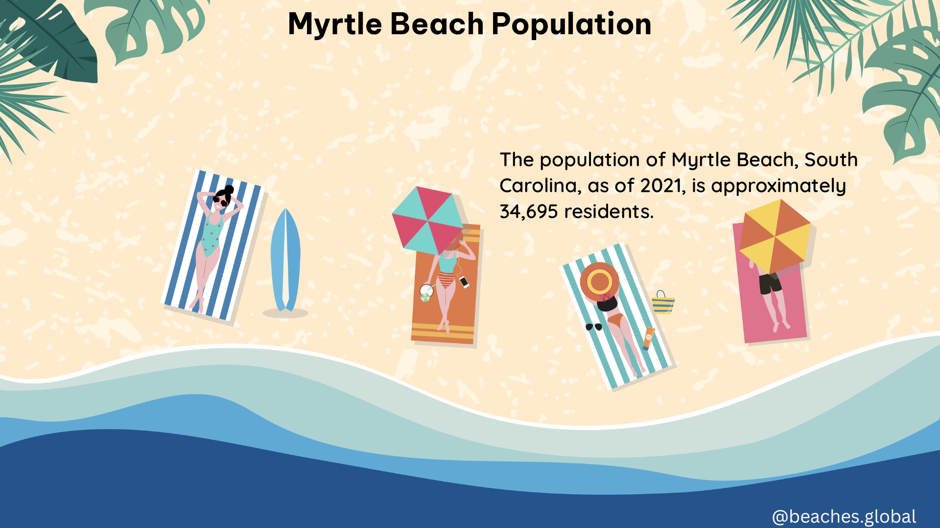 myrtle beach population