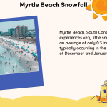 myrtle beach snowfall