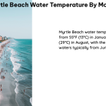 myrtle beach water temperature by month