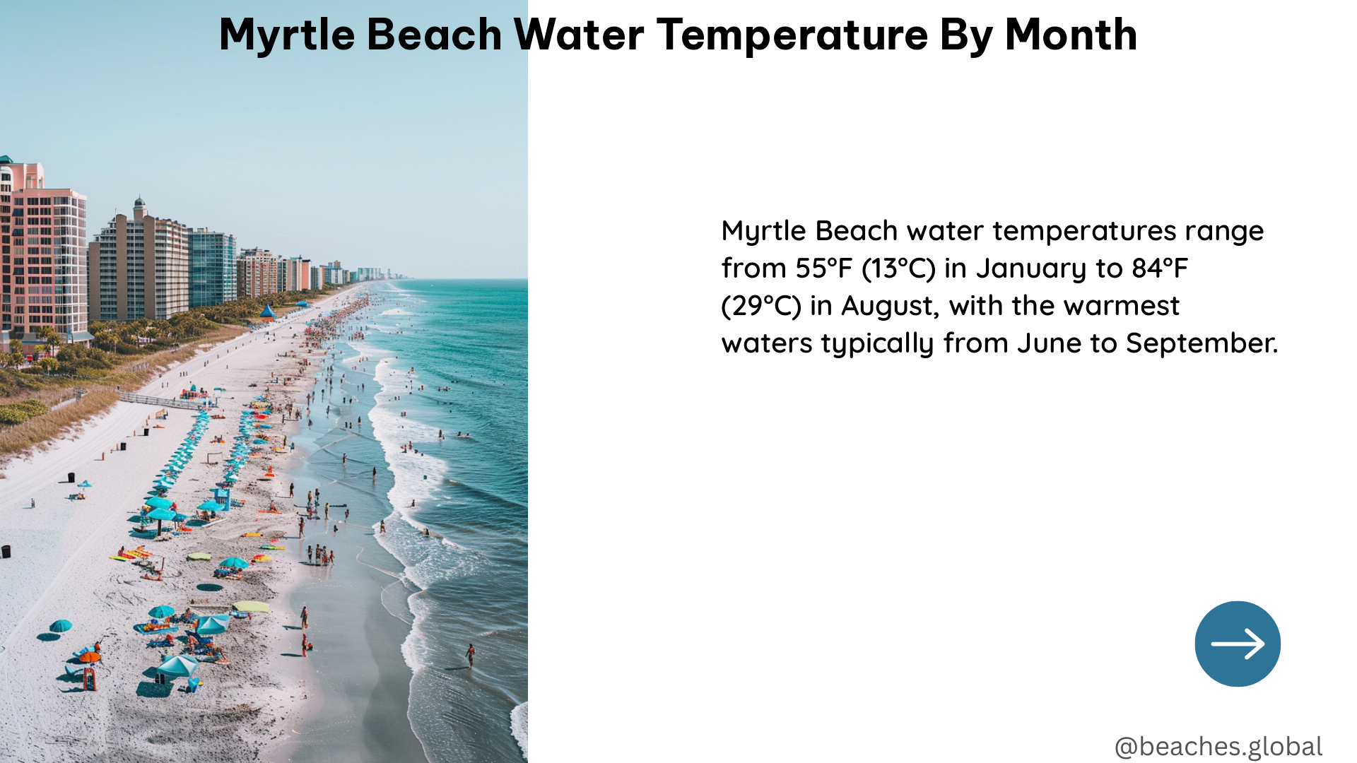 myrtle beach water temperature by month