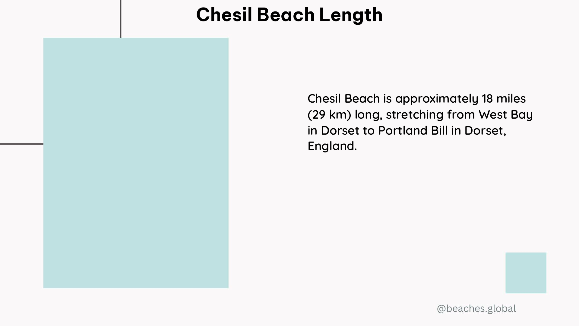 Chesil Beach Length