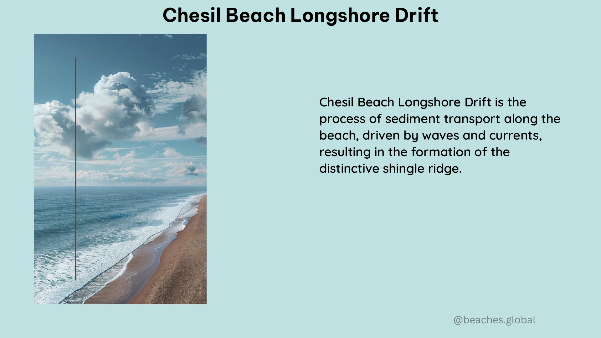 Chesil Beach Longshore Drift