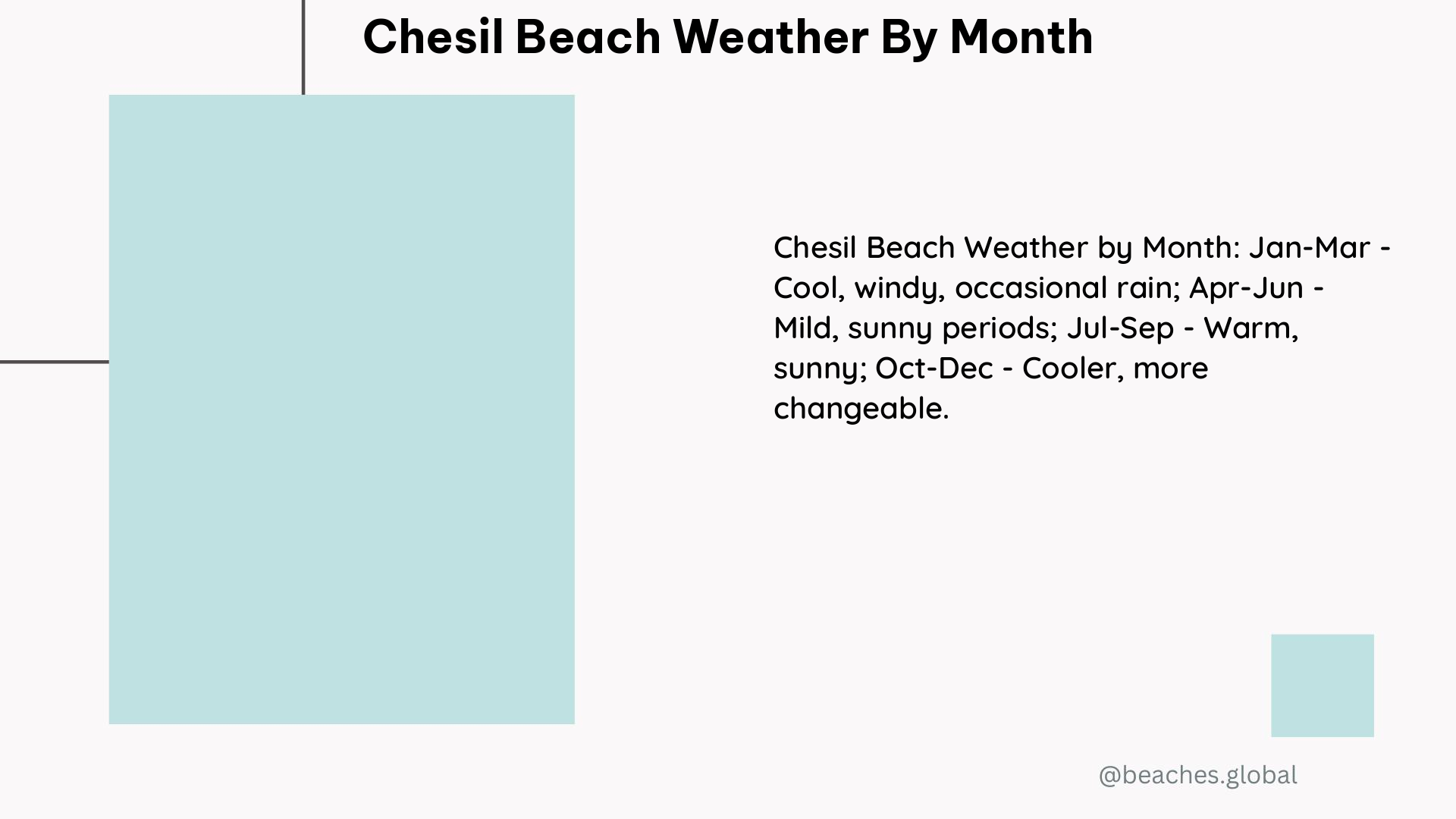 Chesil Beach Weather by Month