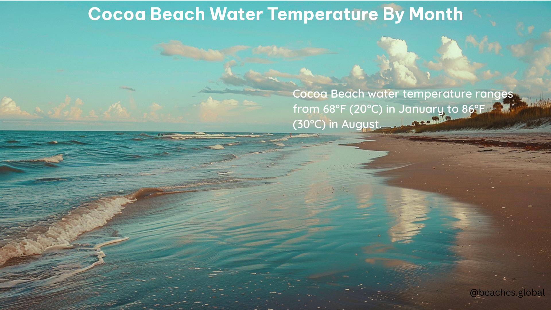 Cocoa Beach Water Temperature by Month