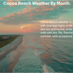 Cocoa Beach Weather by Month