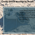 Crosby Beach Weather by Month