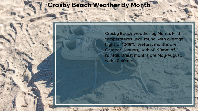 Crosby Beach Weather by Month