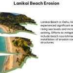 Lanikai Beach Erosion