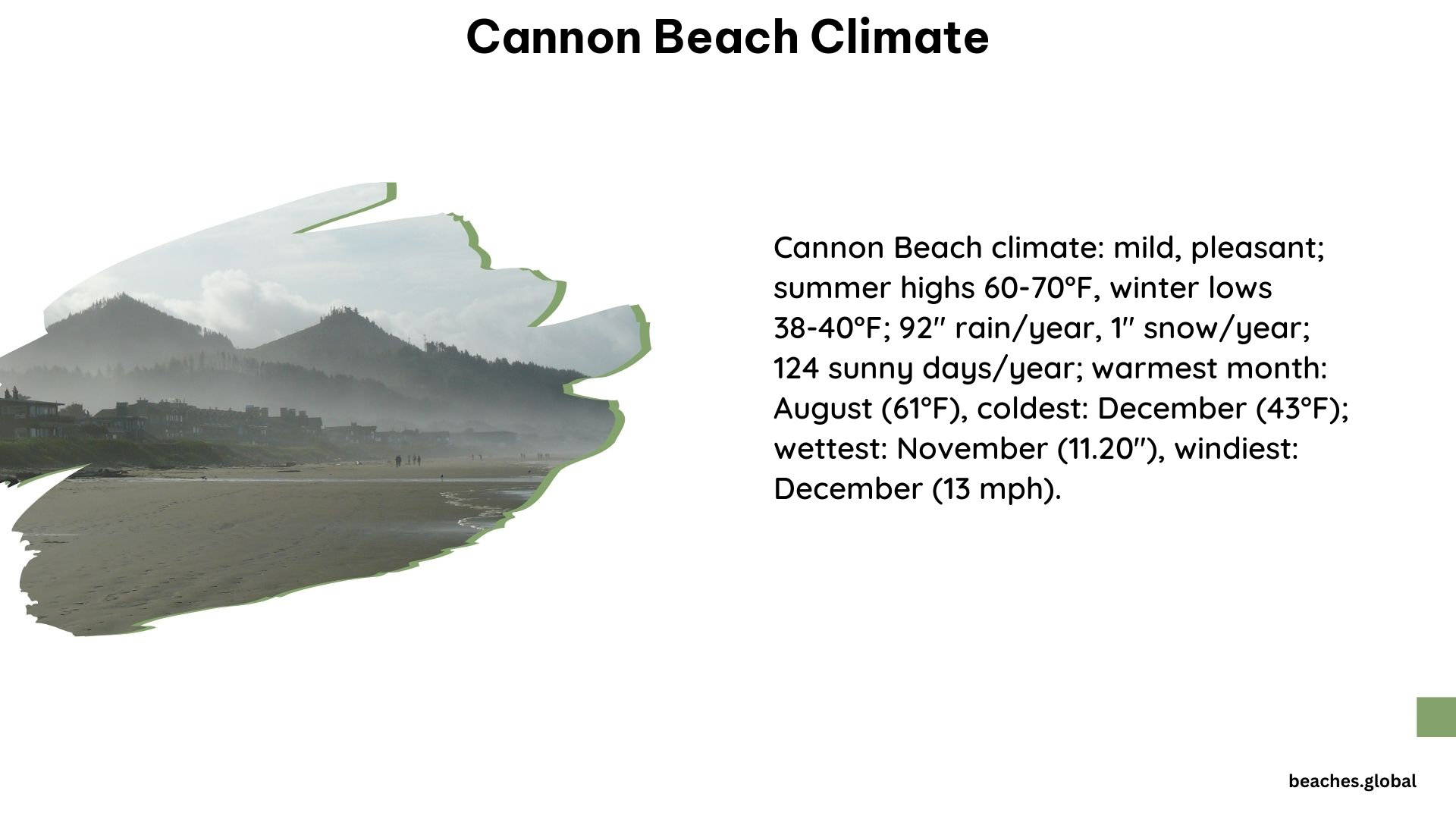 cannon beach climate