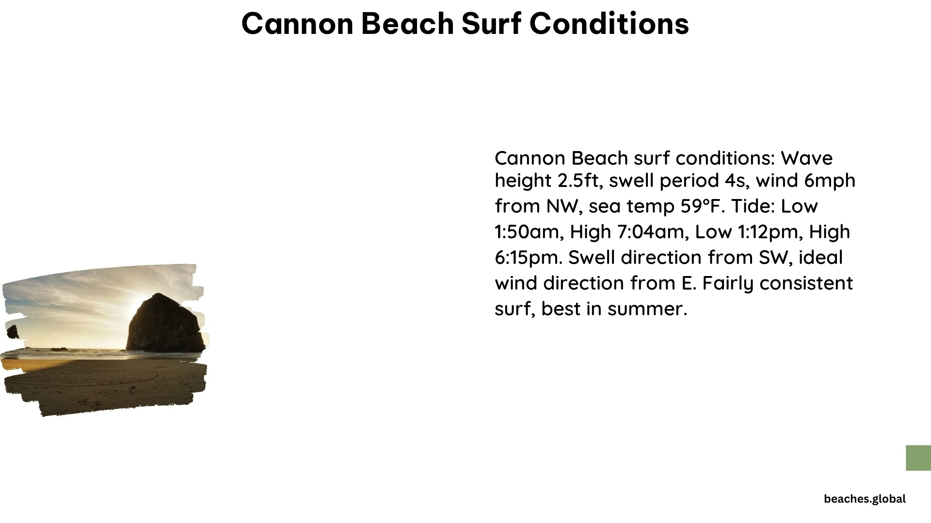 cannon beach surf conditions