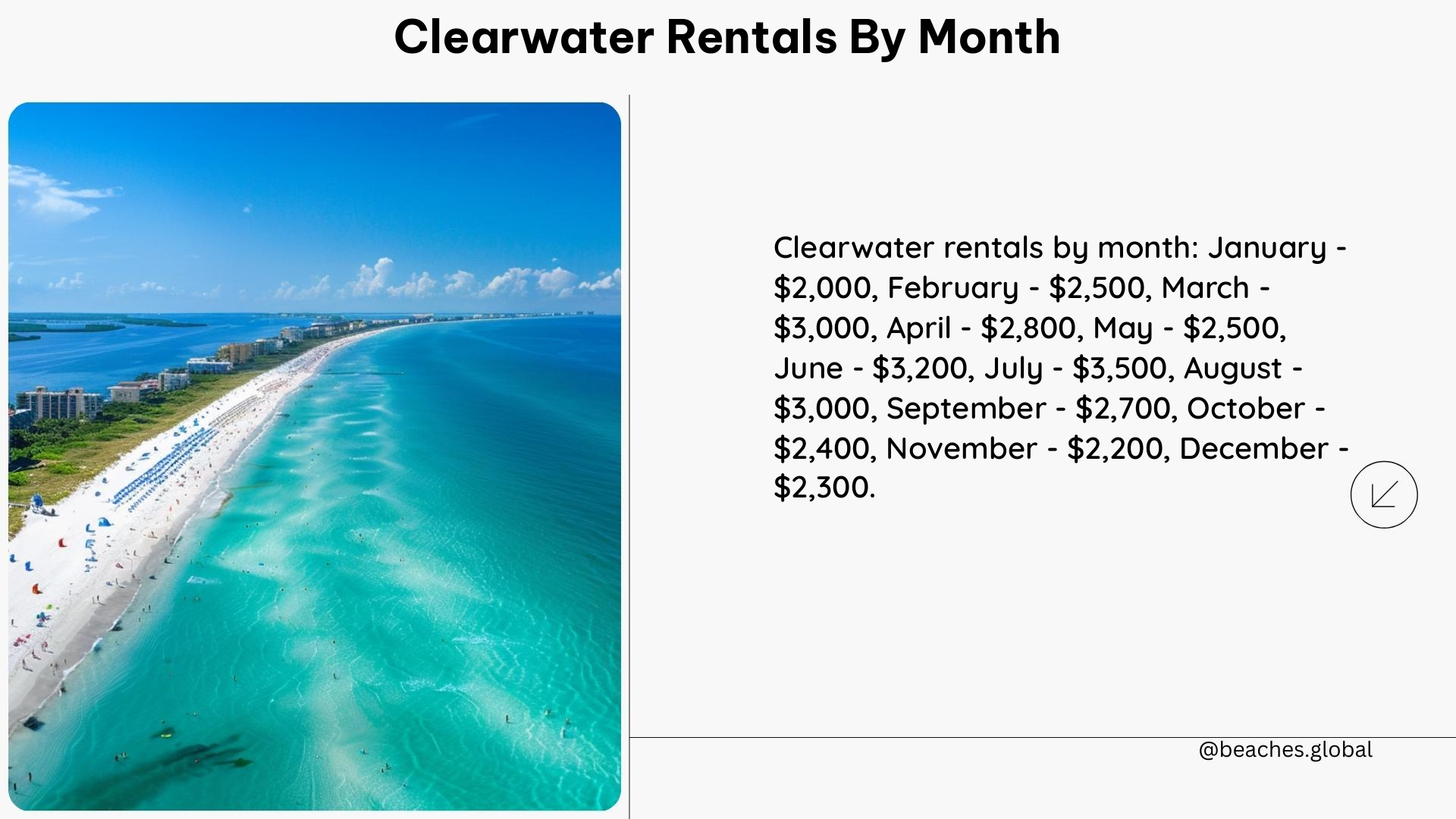 clearwater rentals by month