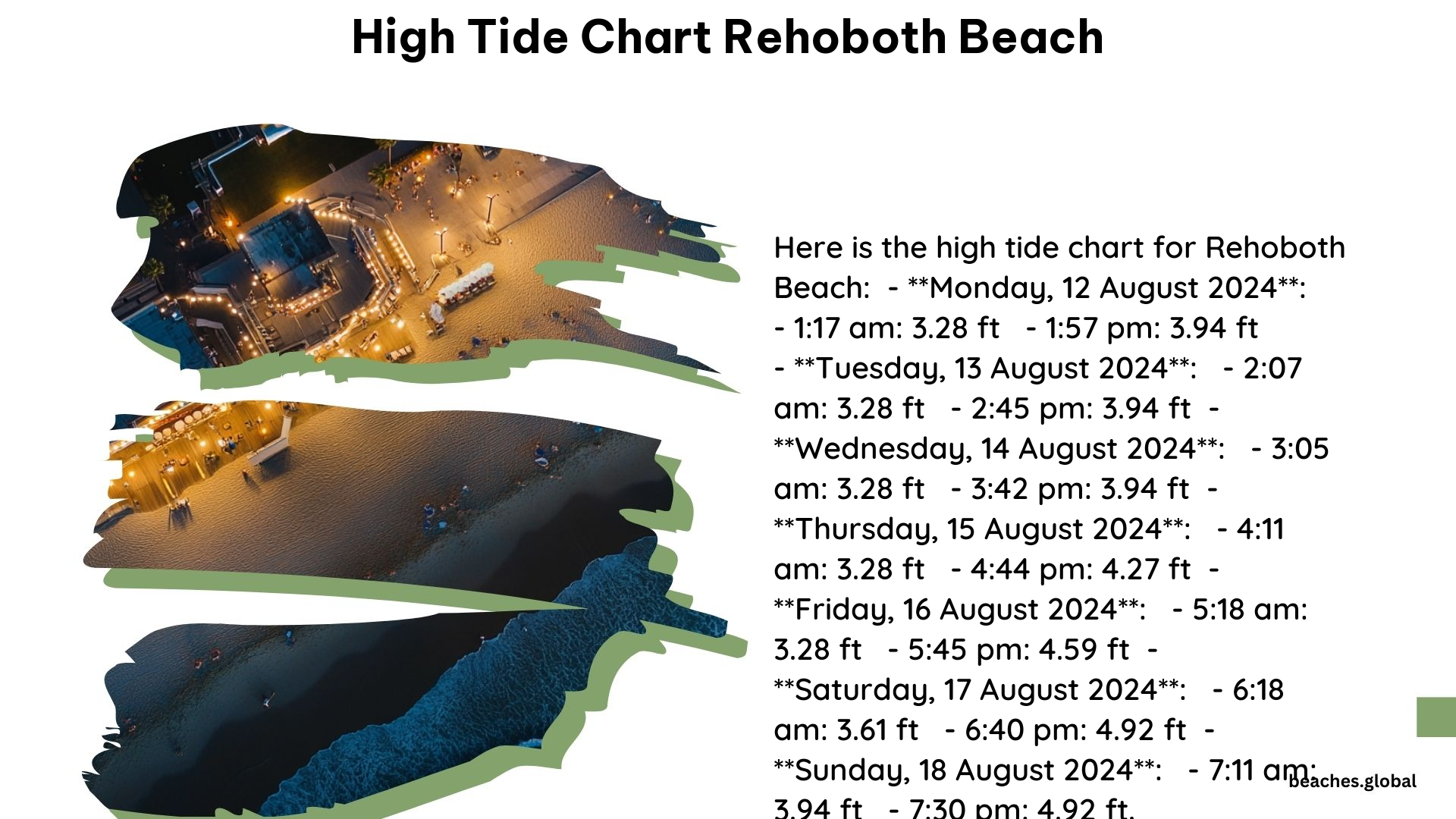 High Tide Chart Rehoboth Beach