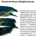 Rehoboth Beach Neighborhoods