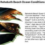 Rehoboth Beach Ocean Conditions