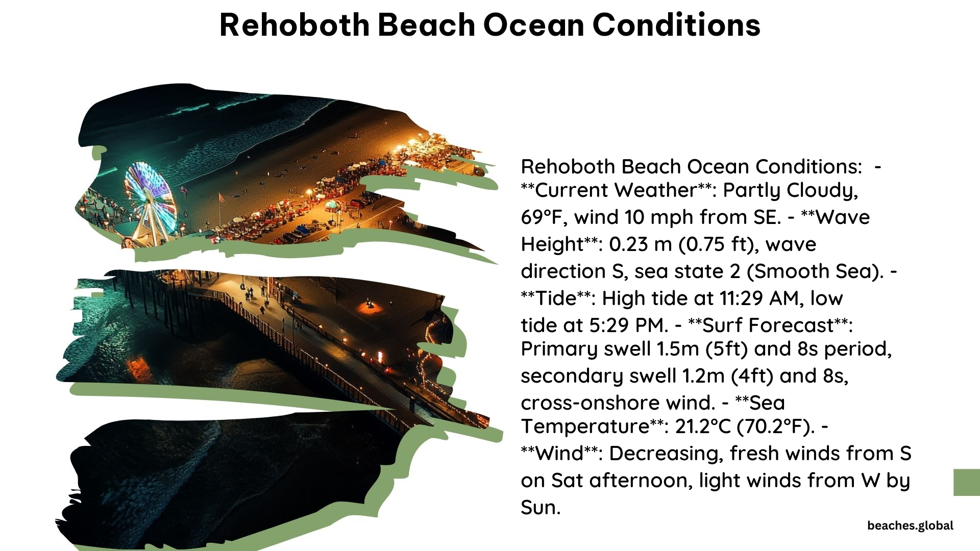 Rehoboth Beach Ocean Conditions