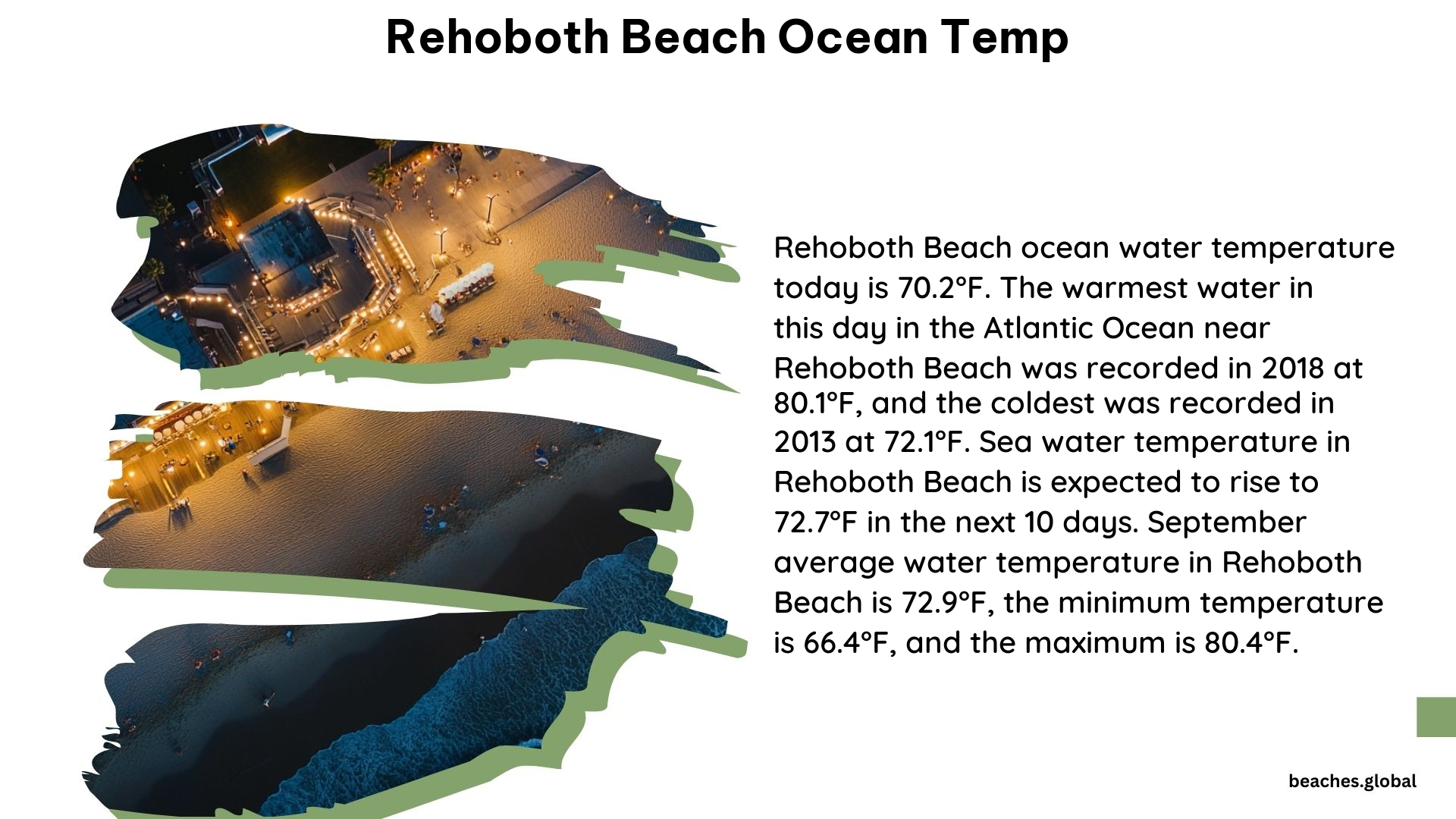 Rehoboth Beach Ocean Temp