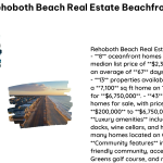 Rehoboth Beach Real Estate Beachfront