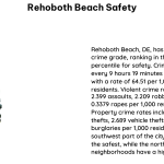 Rehoboth Beach Safety