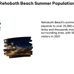 Rehoboth Beach Summer Population