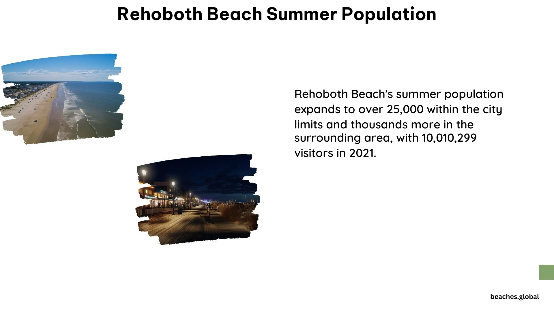 Rehoboth Beach Summer Population