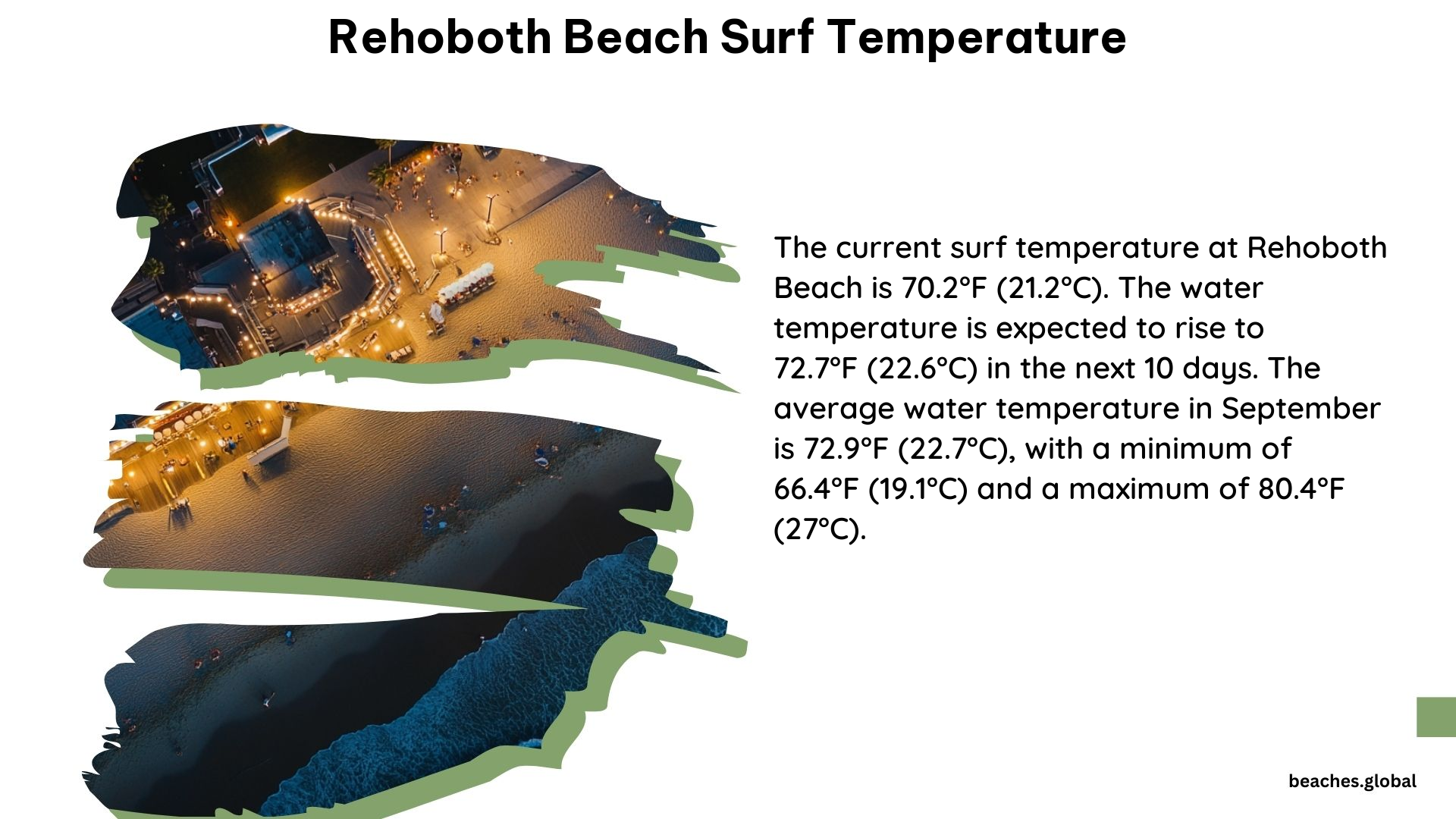 Rehoboth Beach Surf Temperature