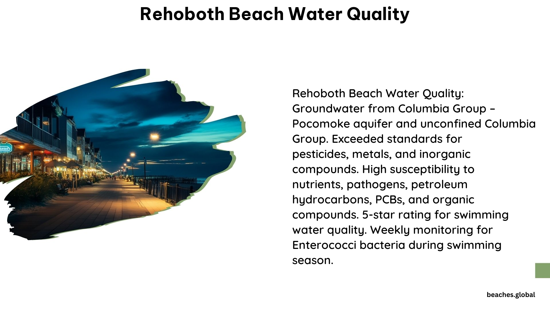 Rehoboth Beach Water Quality