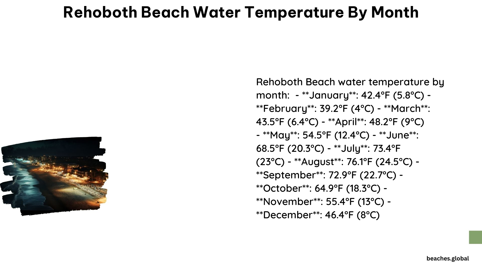 Rehoboth Beach Water Temperature by Month